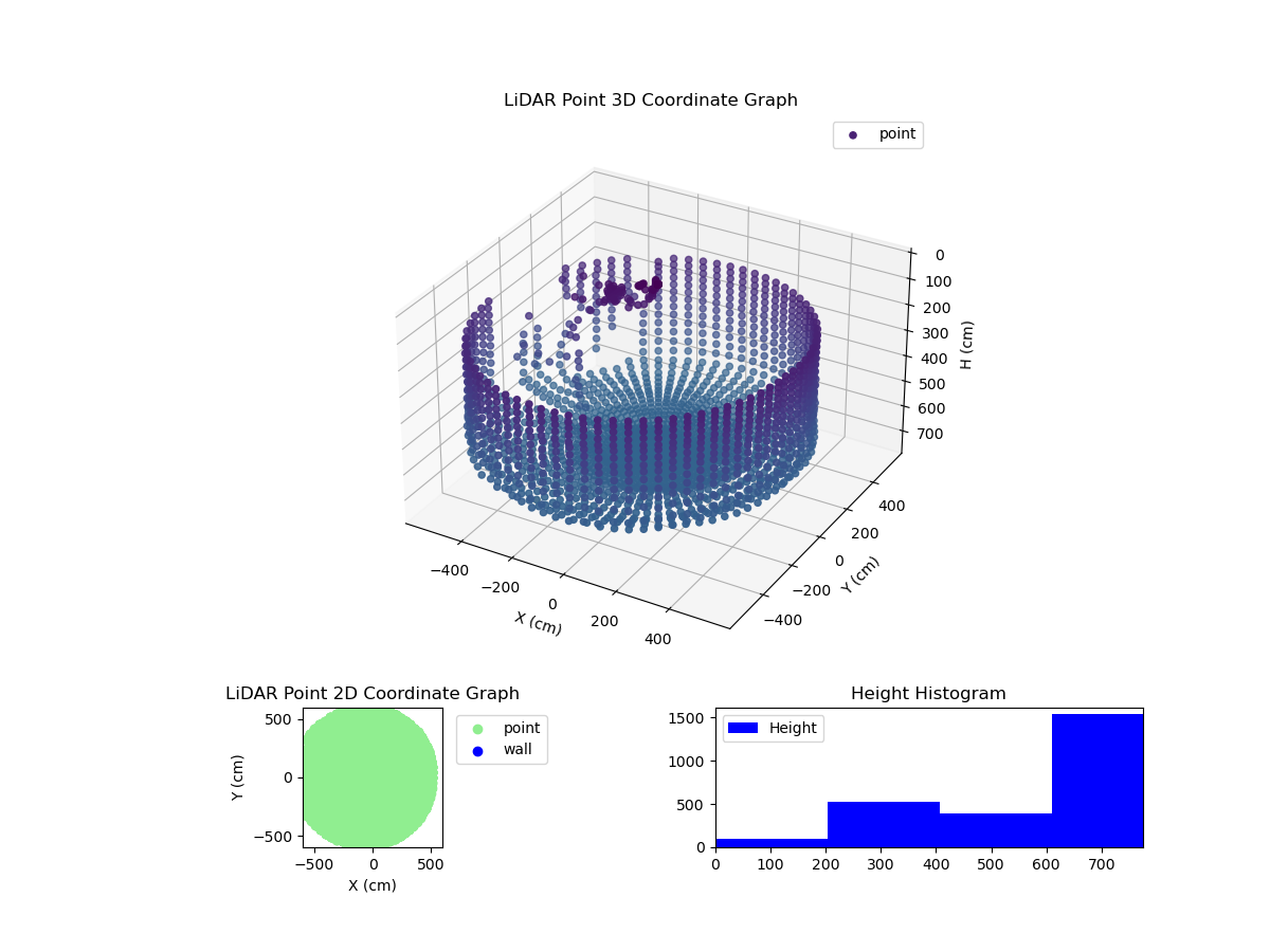 3D Plot