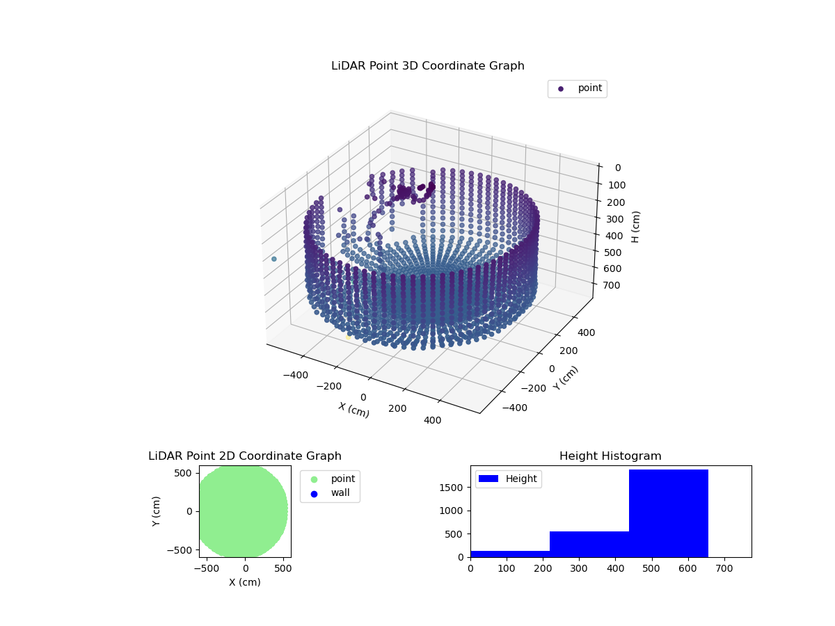 3D Plot