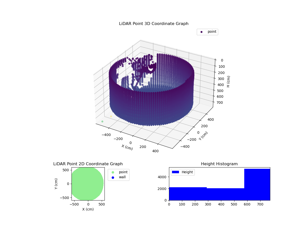 3D Plot