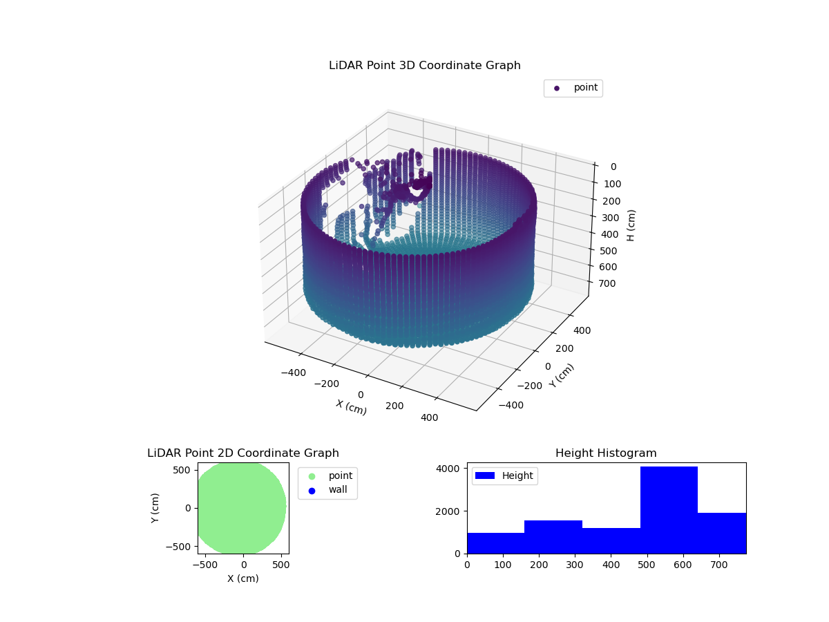 3D Plot