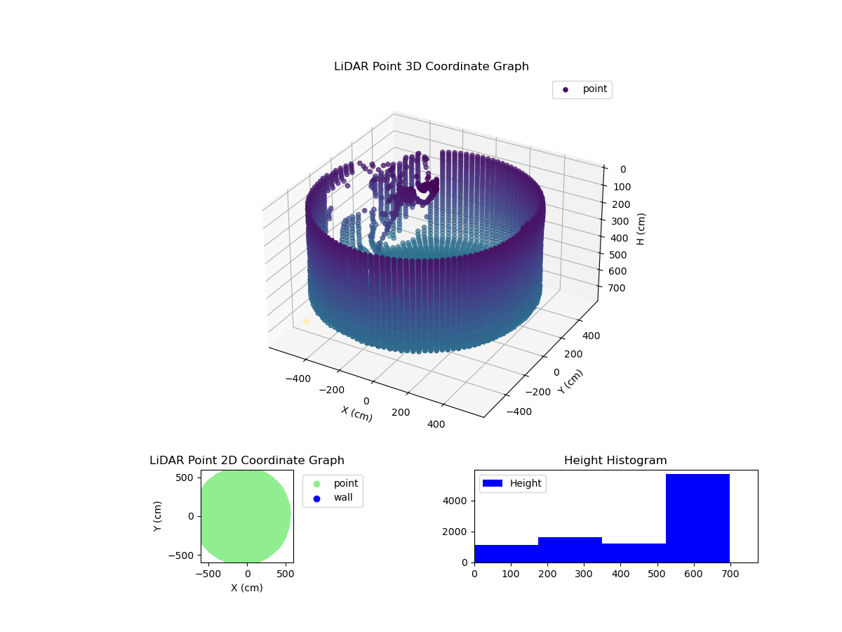 3D Plot