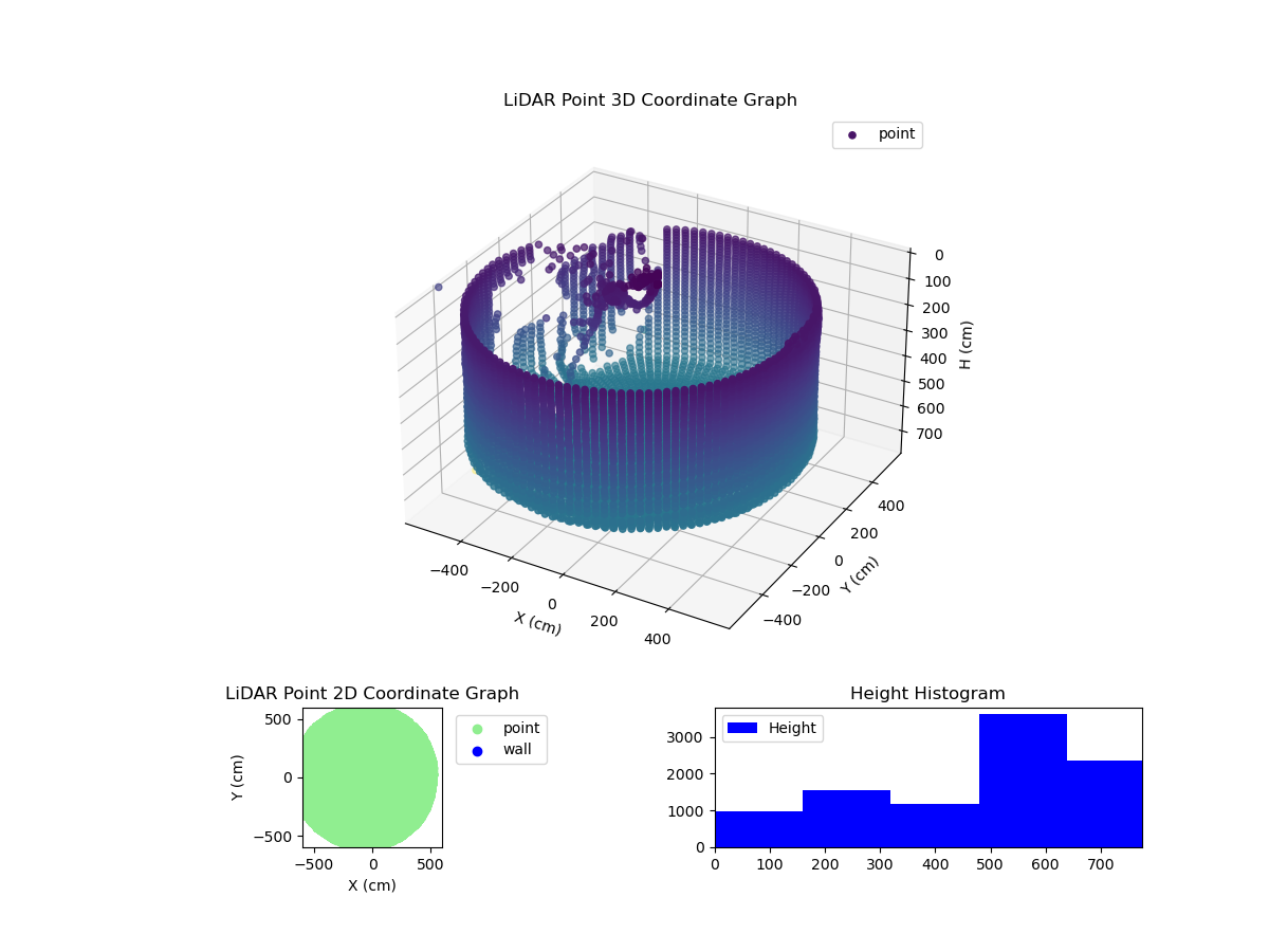 3D Plot