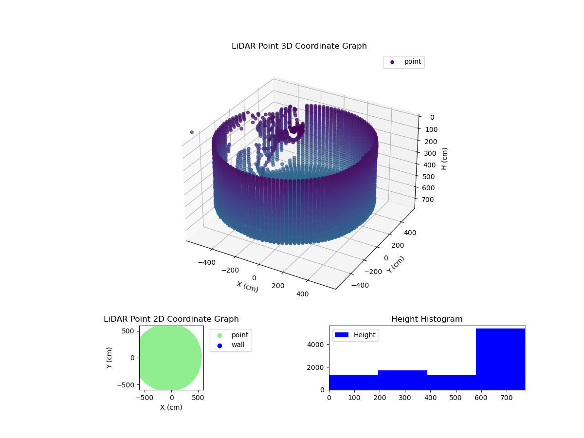 3D Plot