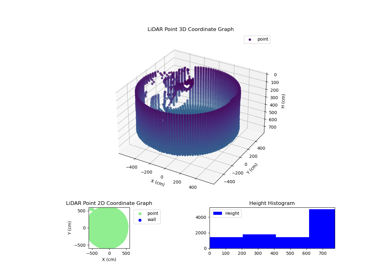 3D Plot