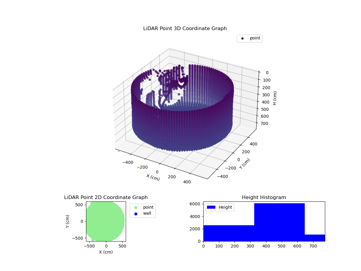 3D Plot