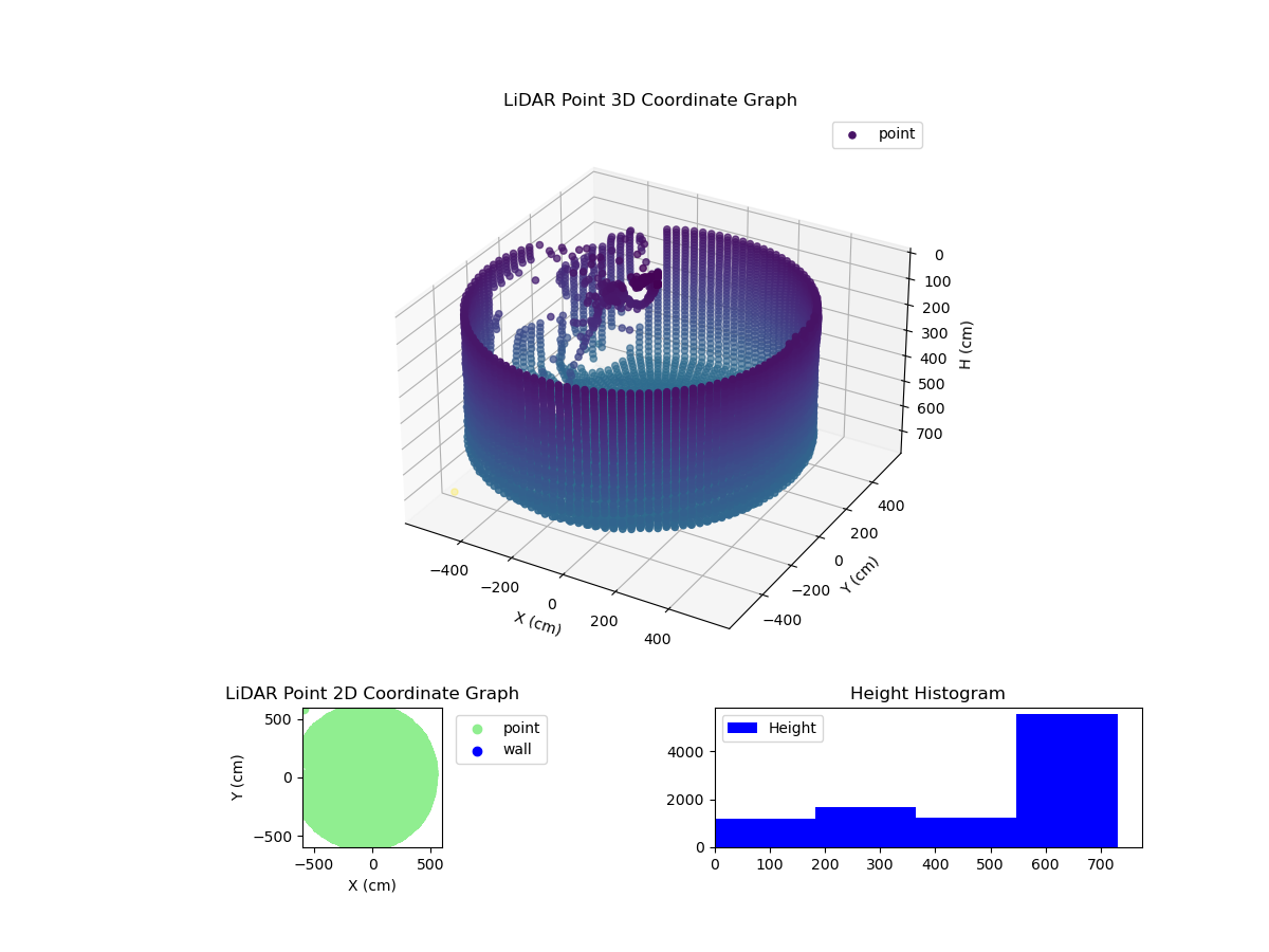 3D Plot