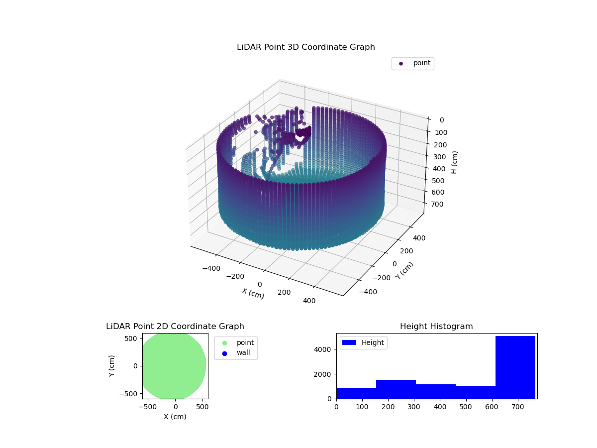 3D Plot