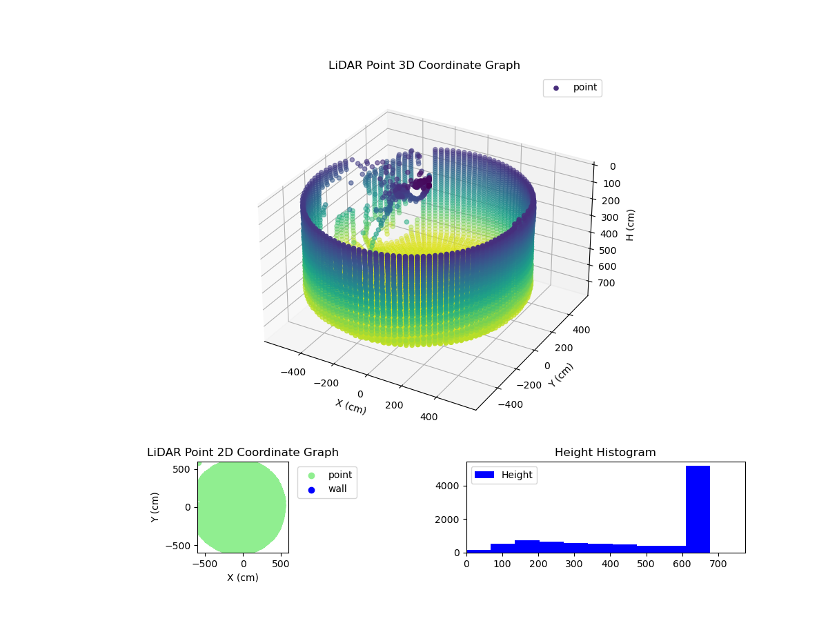 3D Plot