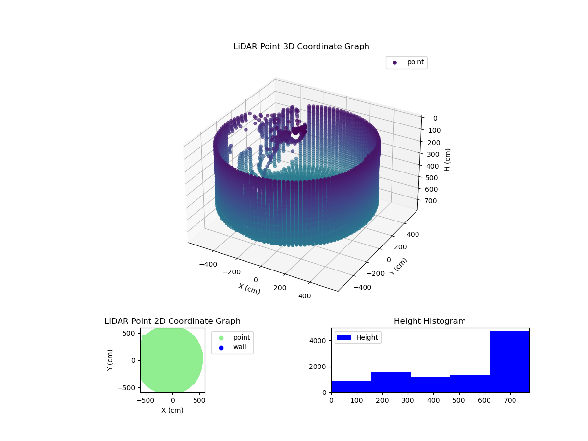 3D Plot