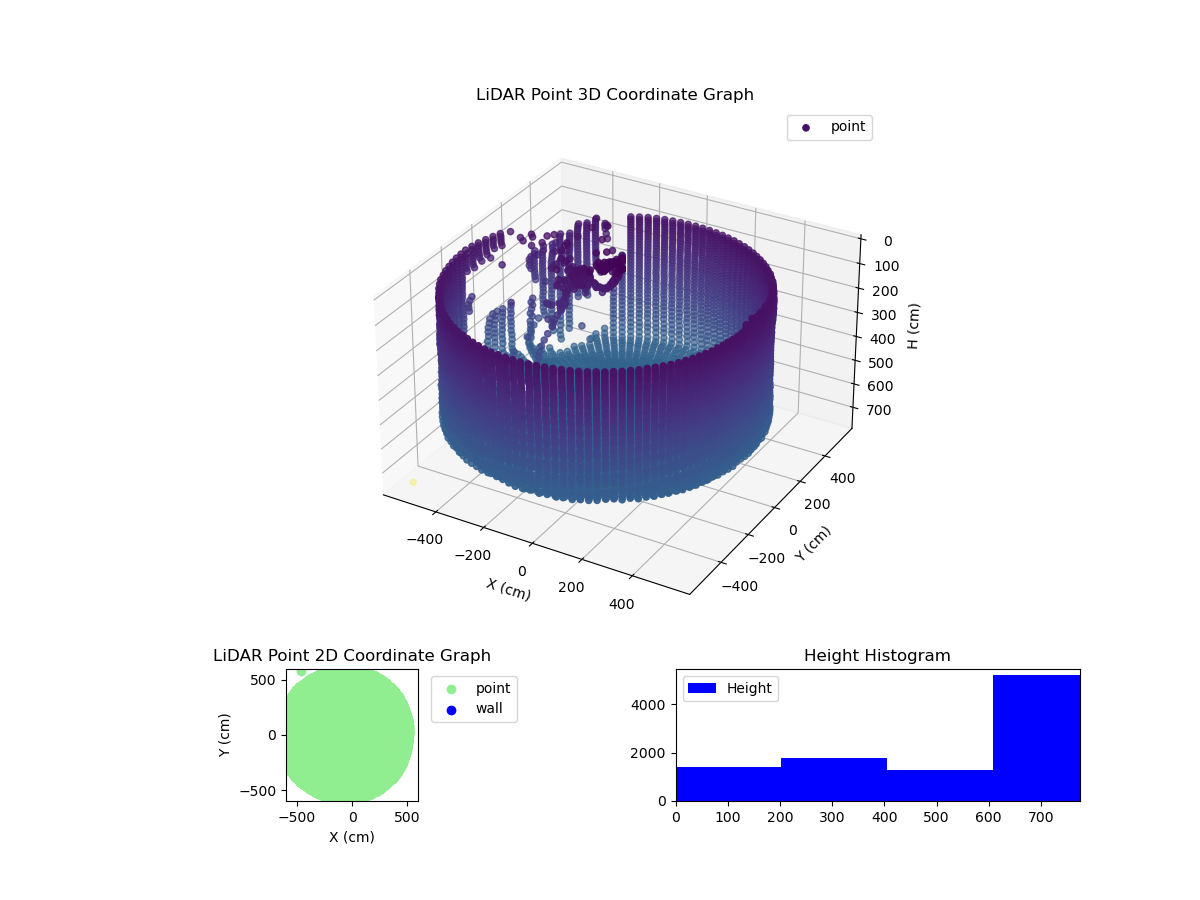 3D Plot