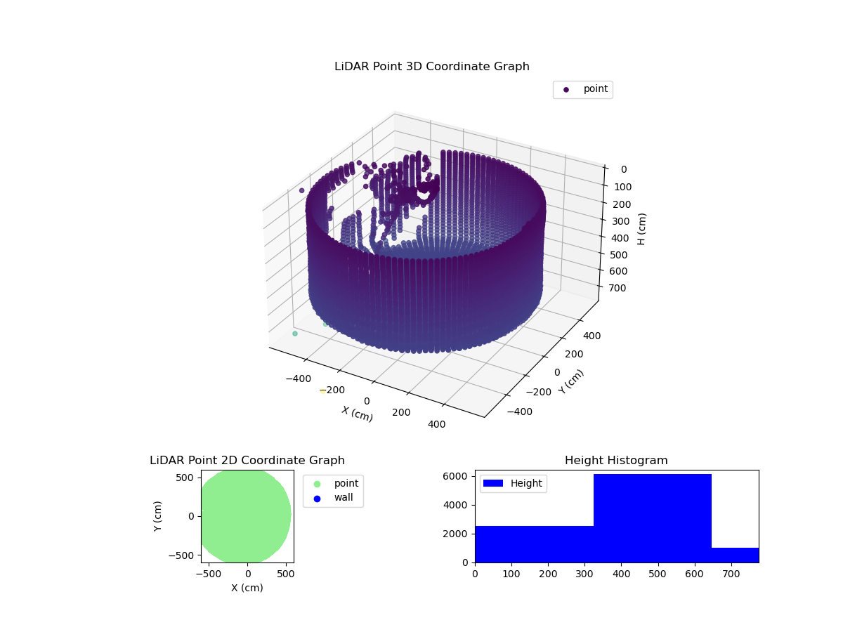 3D Plot