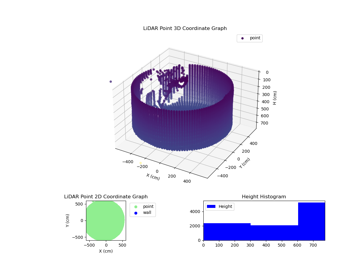3D Plot