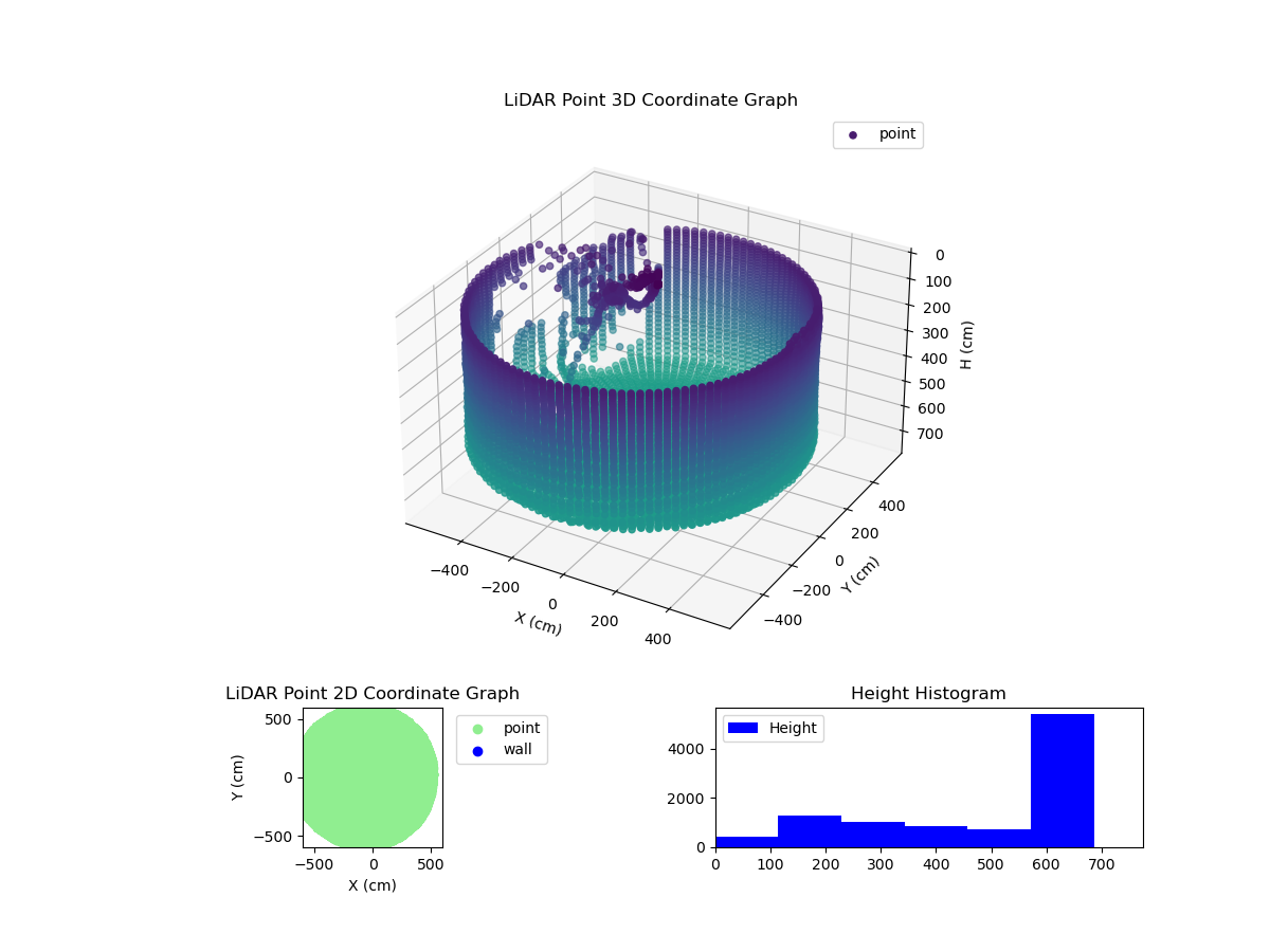 3D Plot