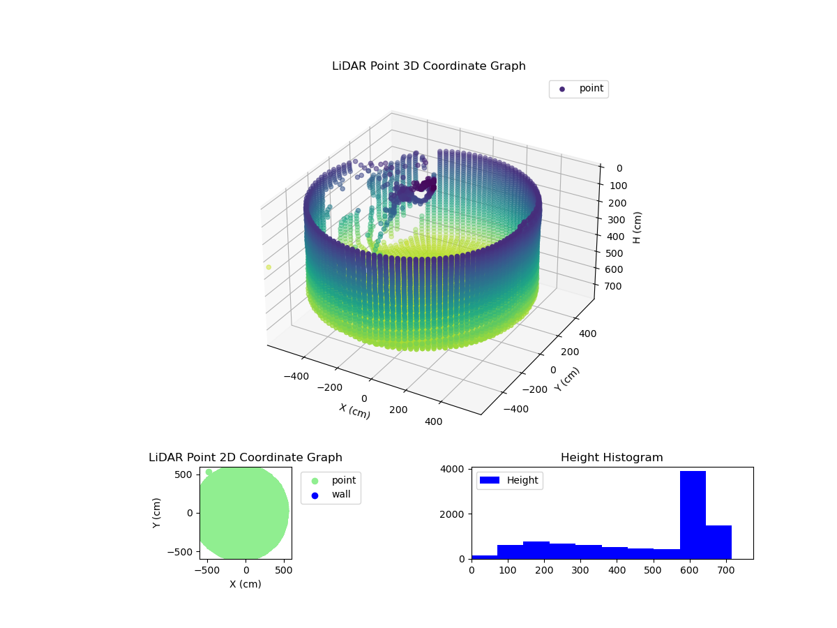 3D Plot