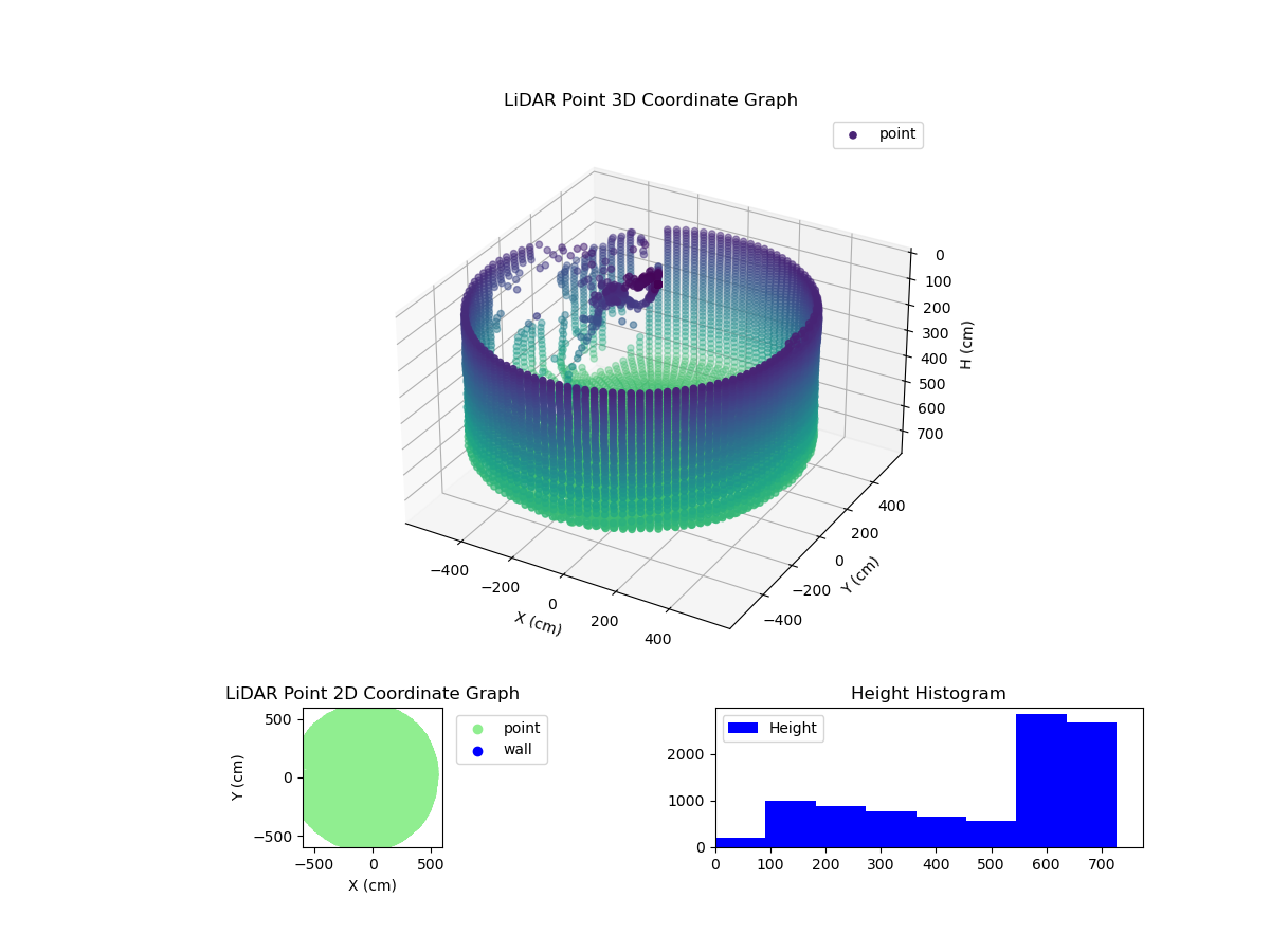 3D Plot