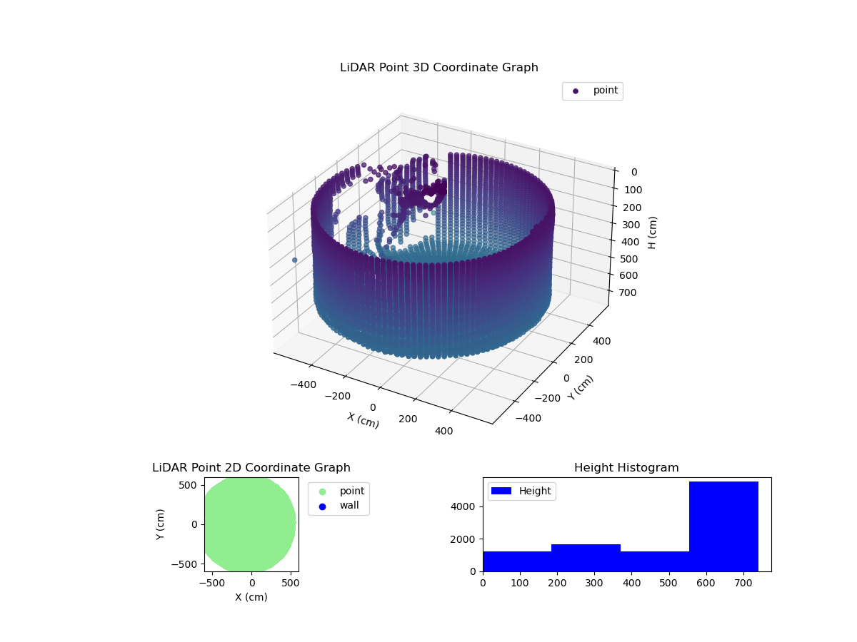 3D Plot