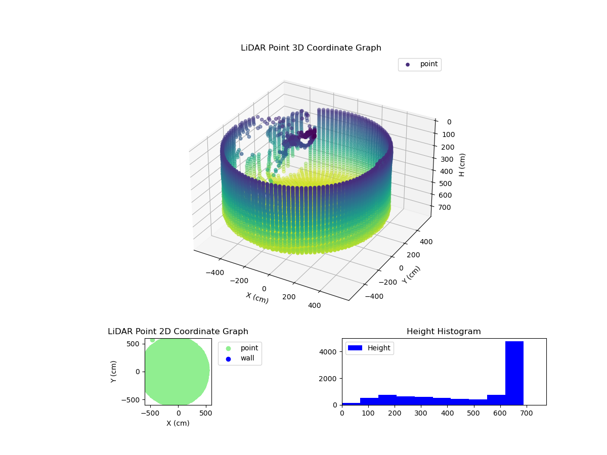 3D Plot