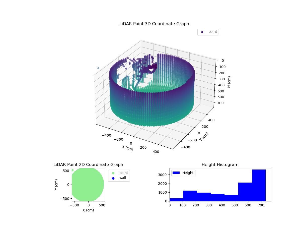 3D Plot