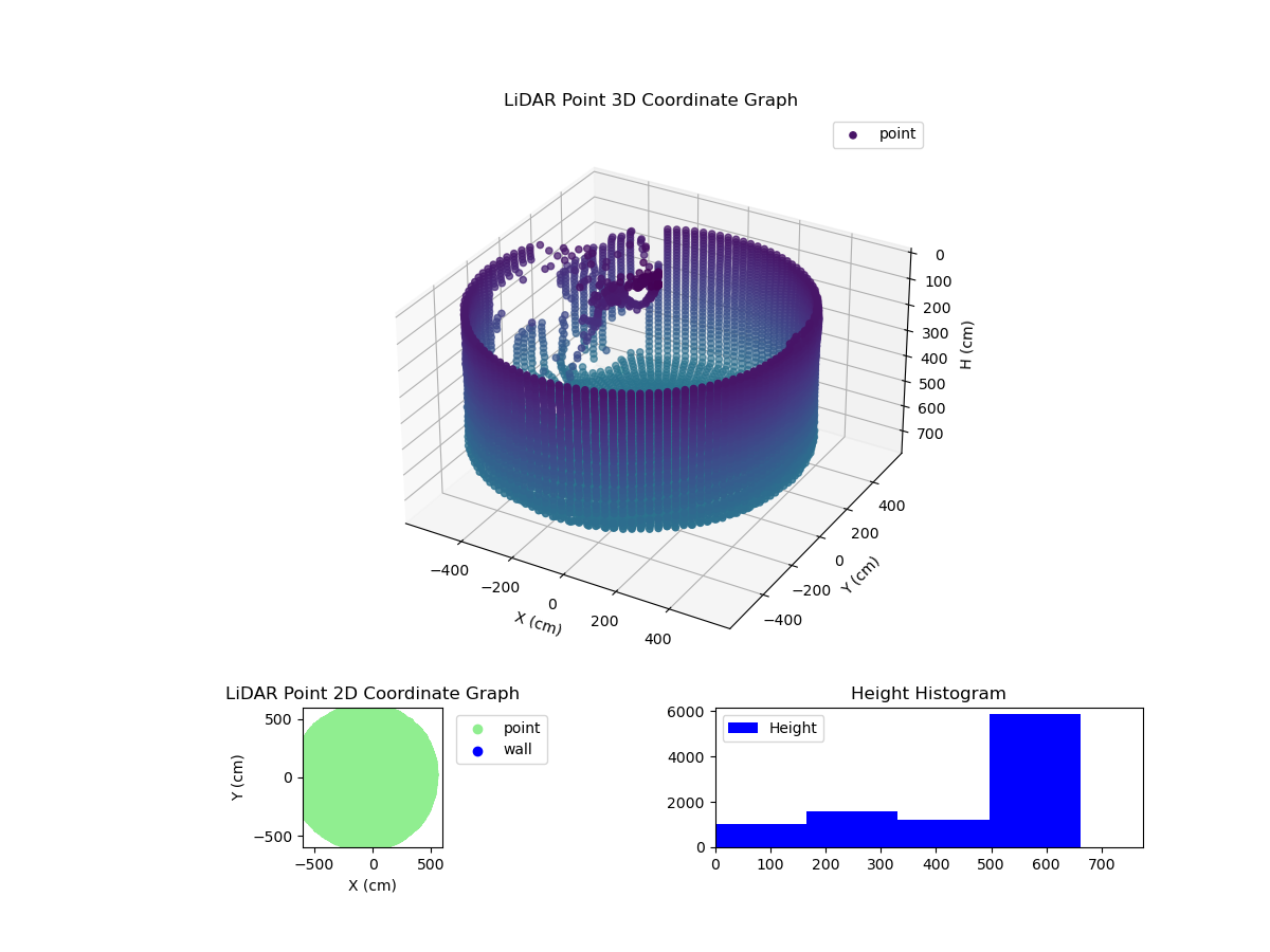 3D Plot
