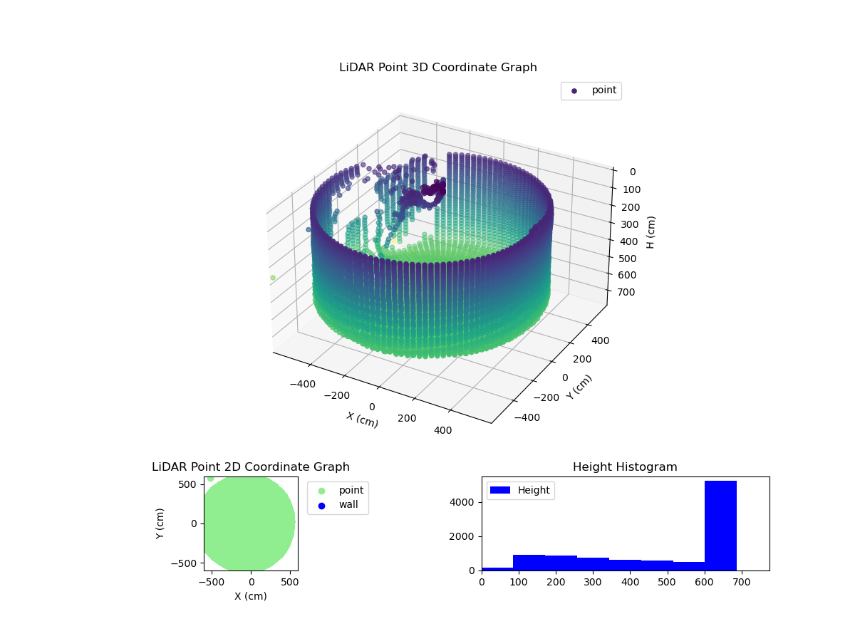 3D Plot