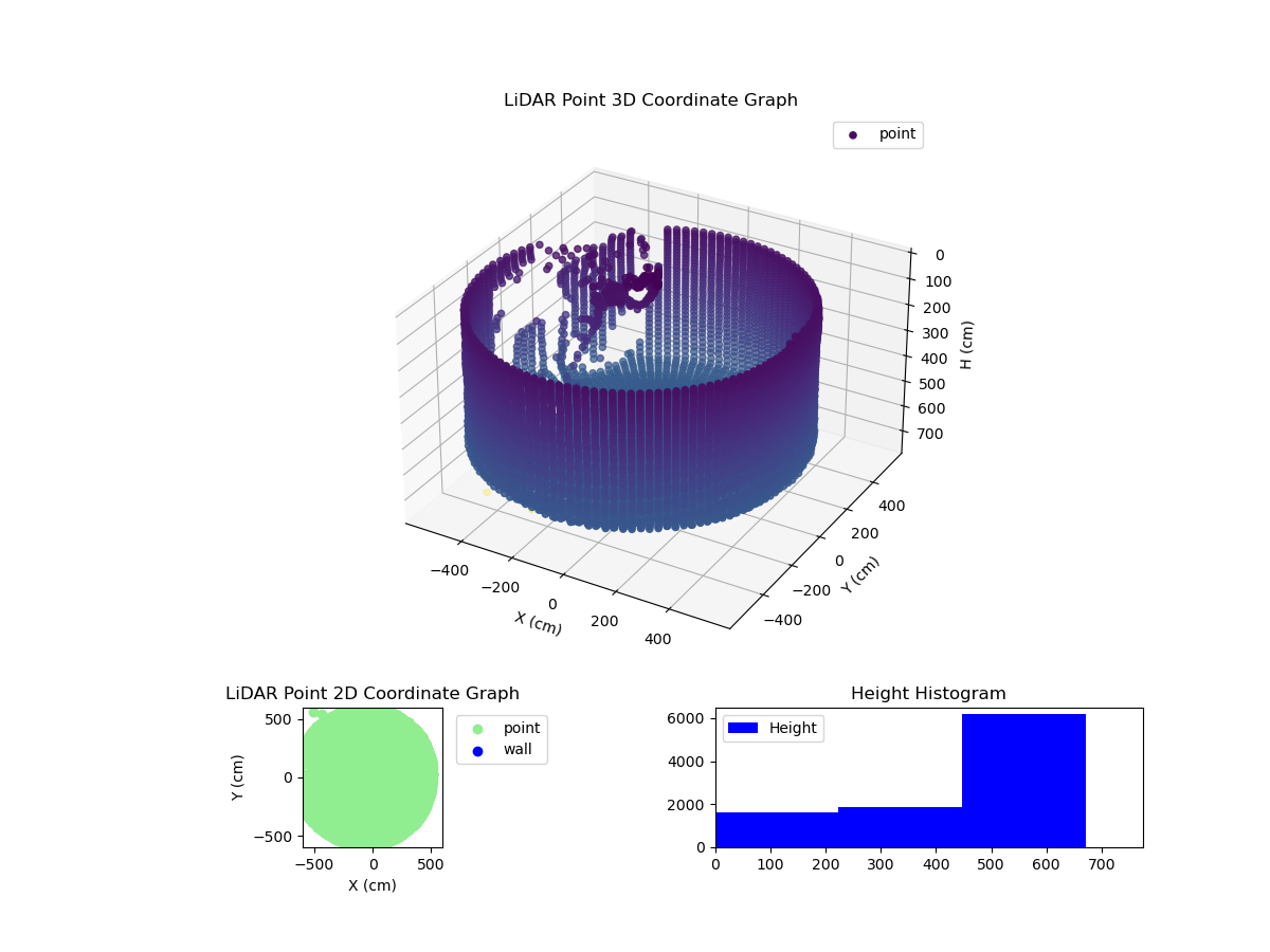 3D Plot