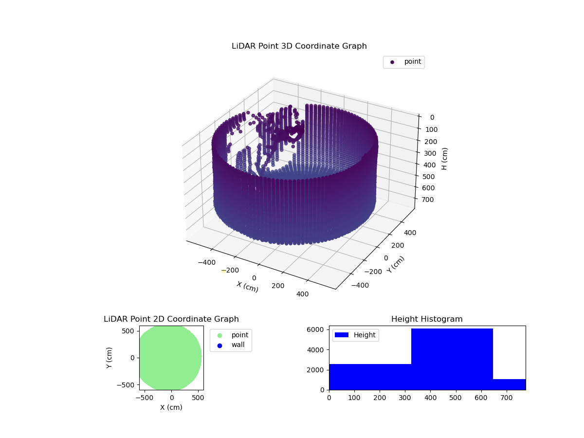3D Plot