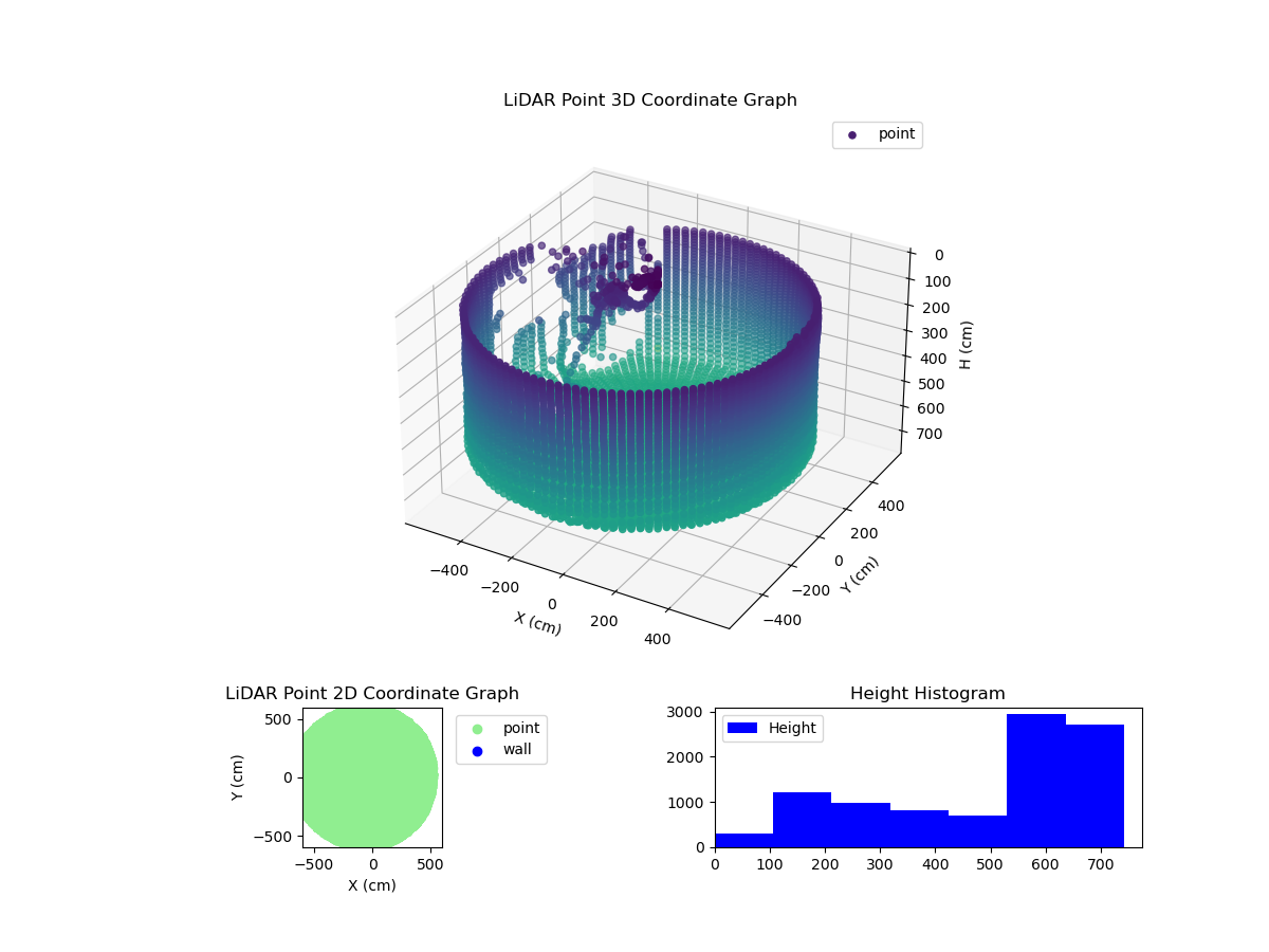 3D Plot