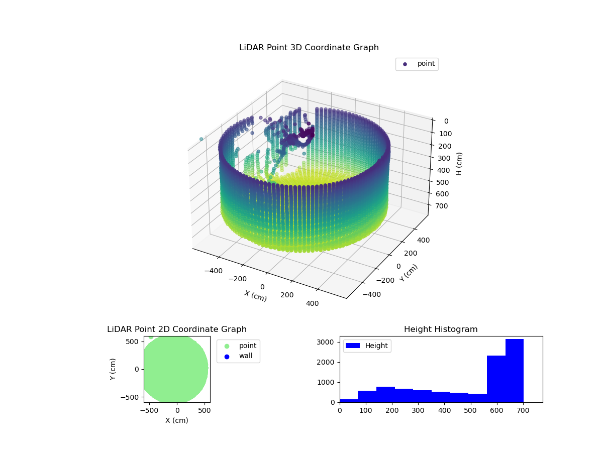 3D Plot