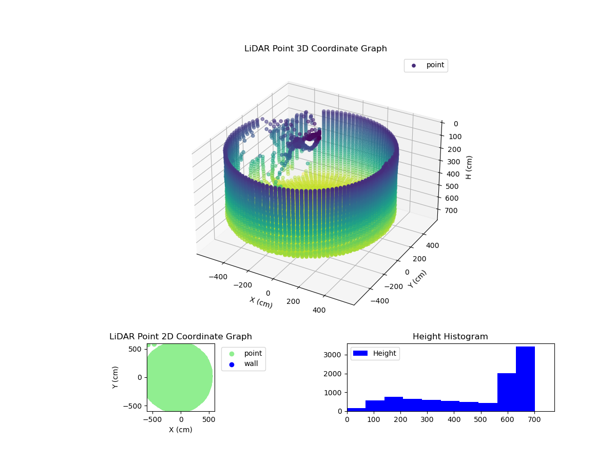 3D Plot