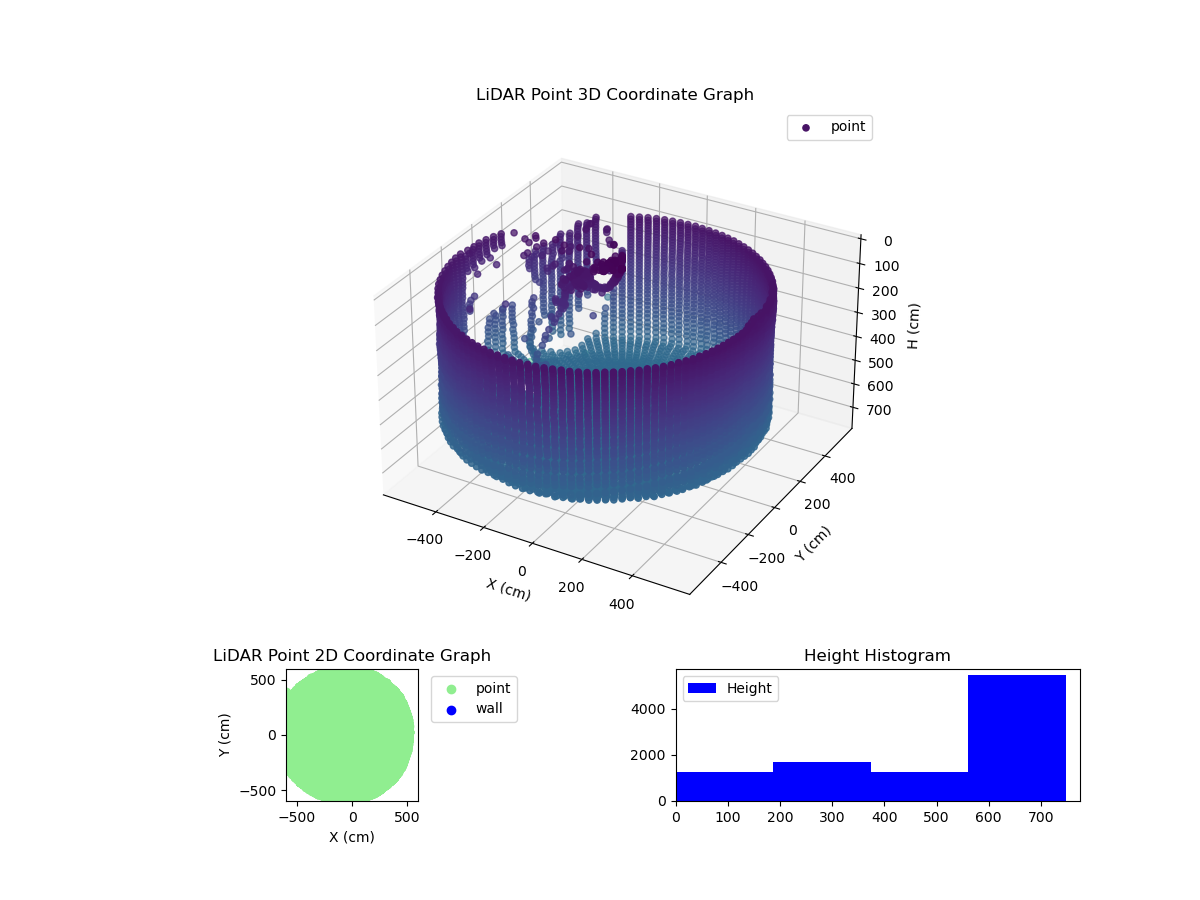 3D Plot