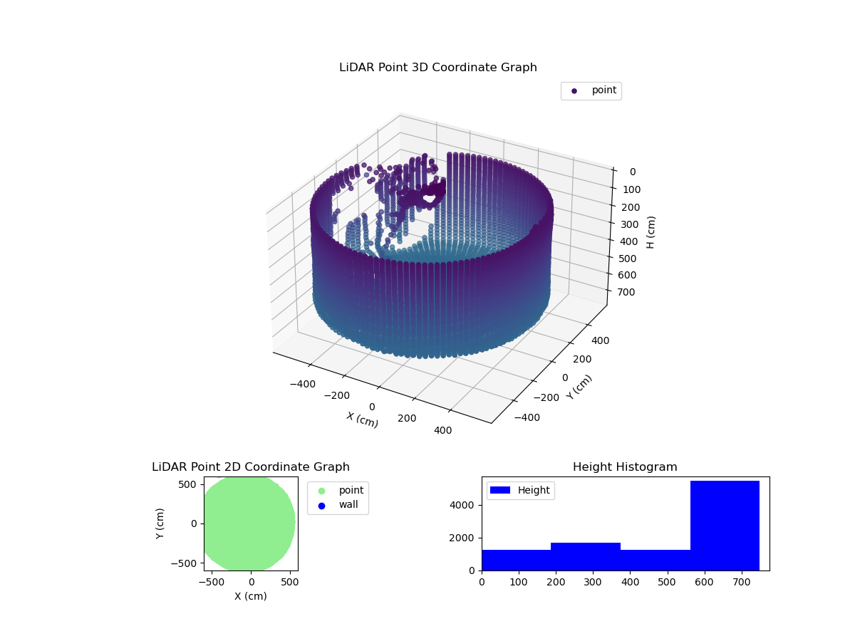 3D Plot