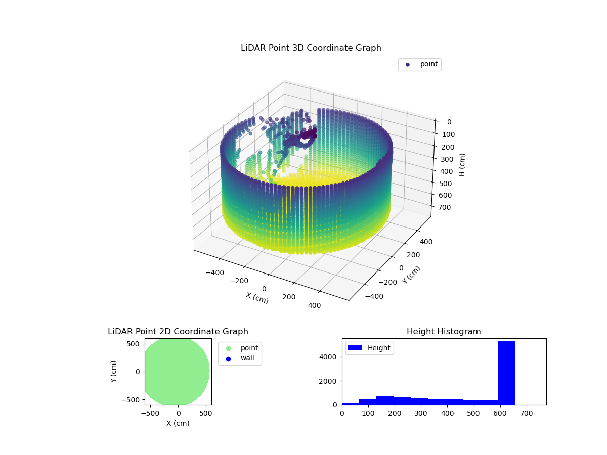 3D Plot