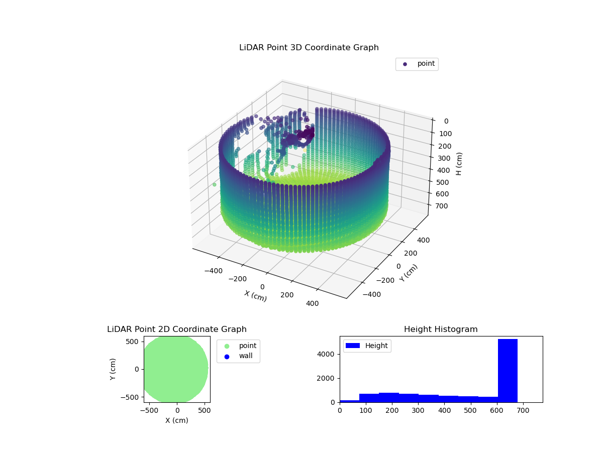 3D Plot