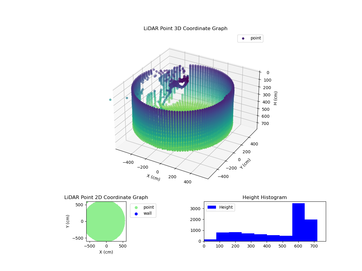 3D Plot