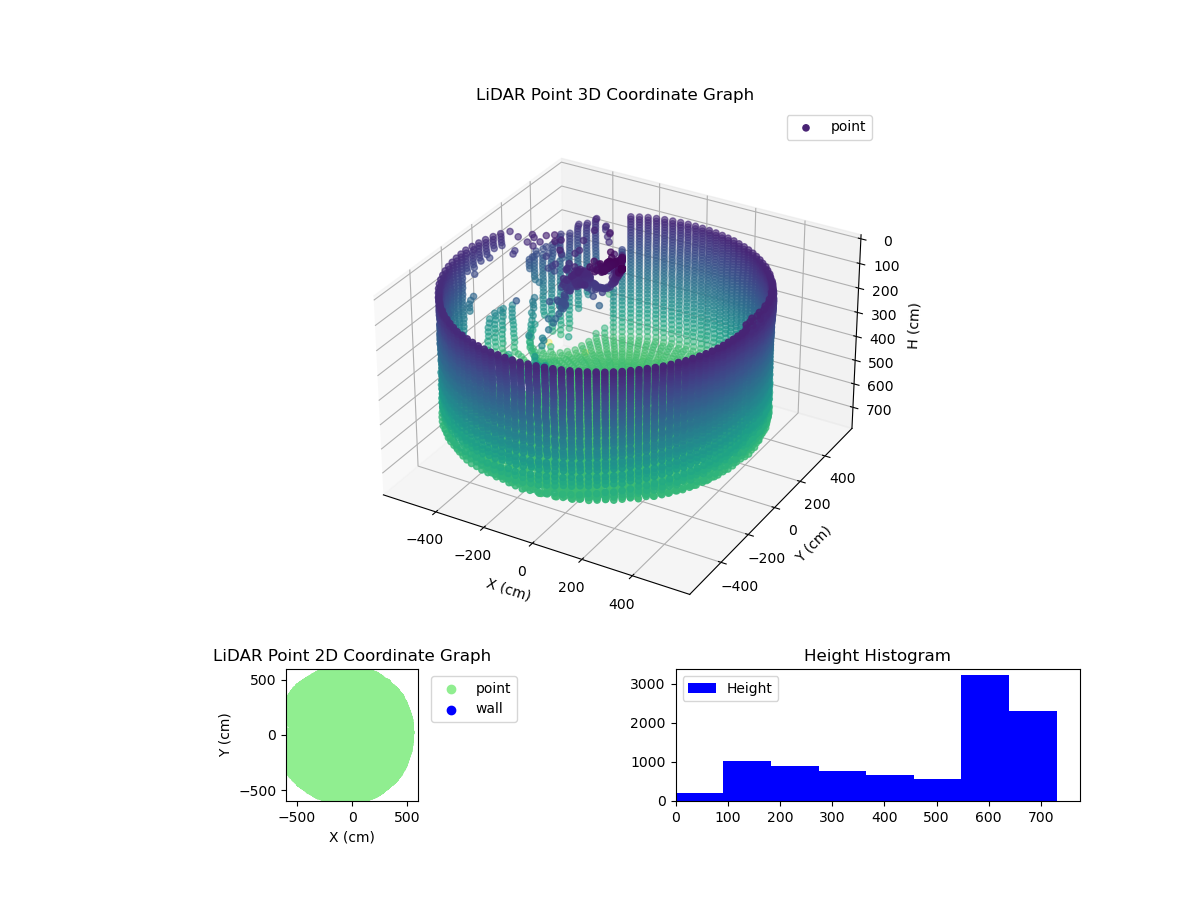 3D Plot