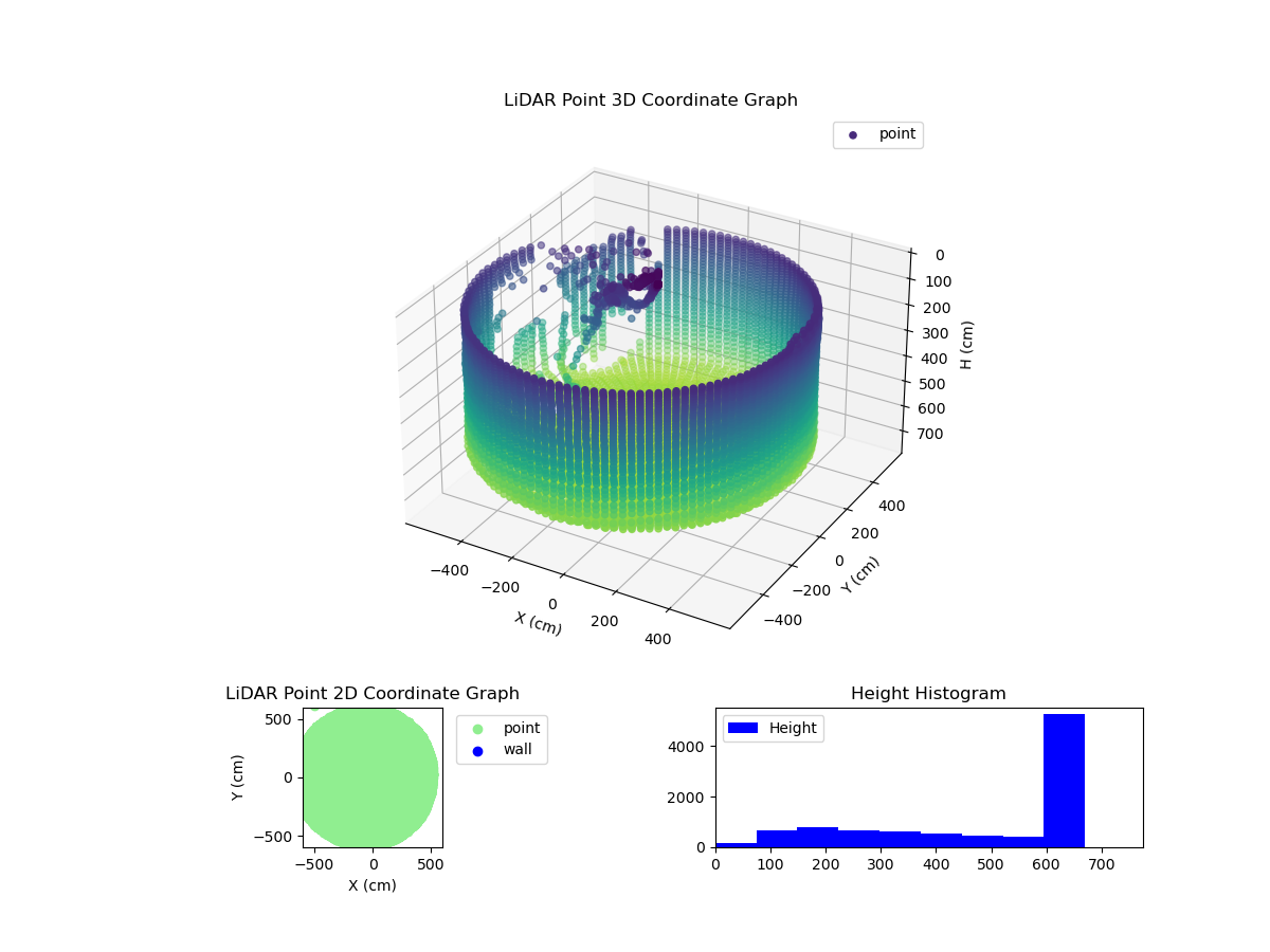 3D Plot