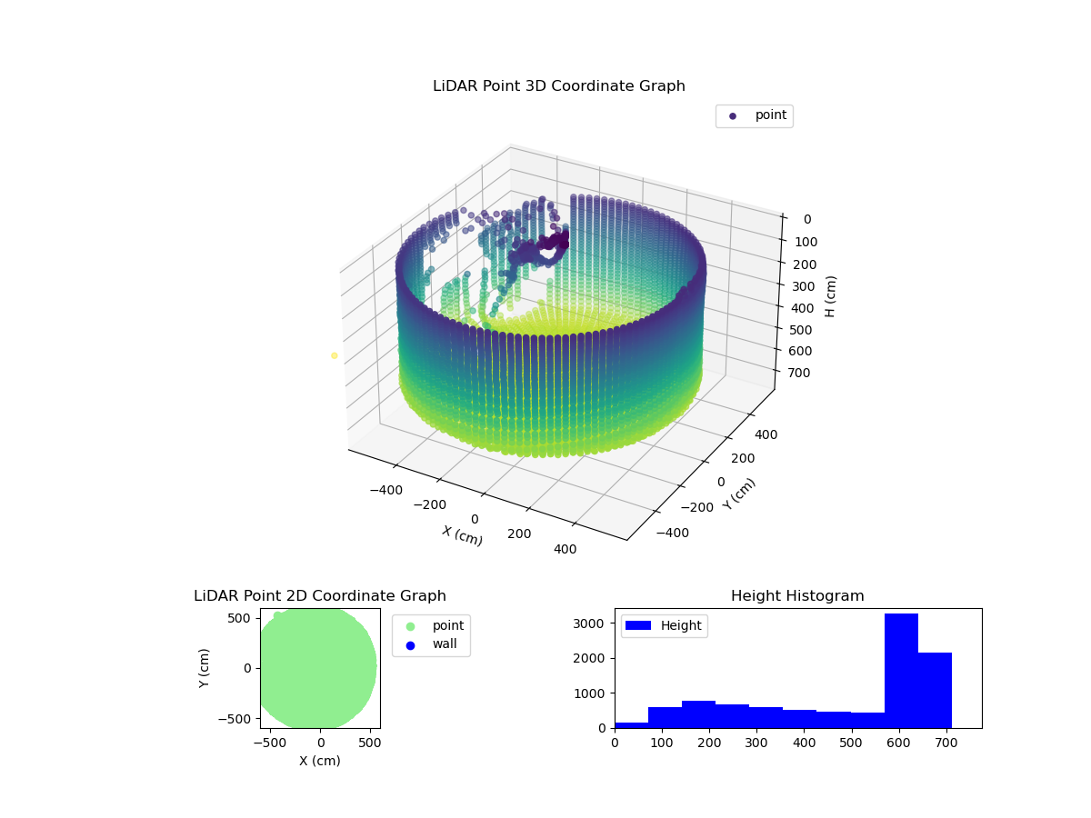3D Plot