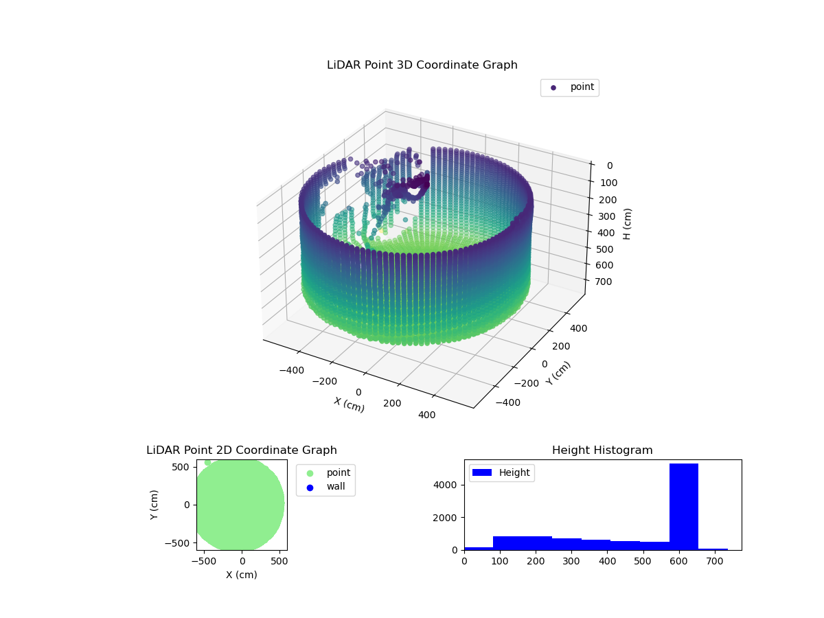 3D Plot