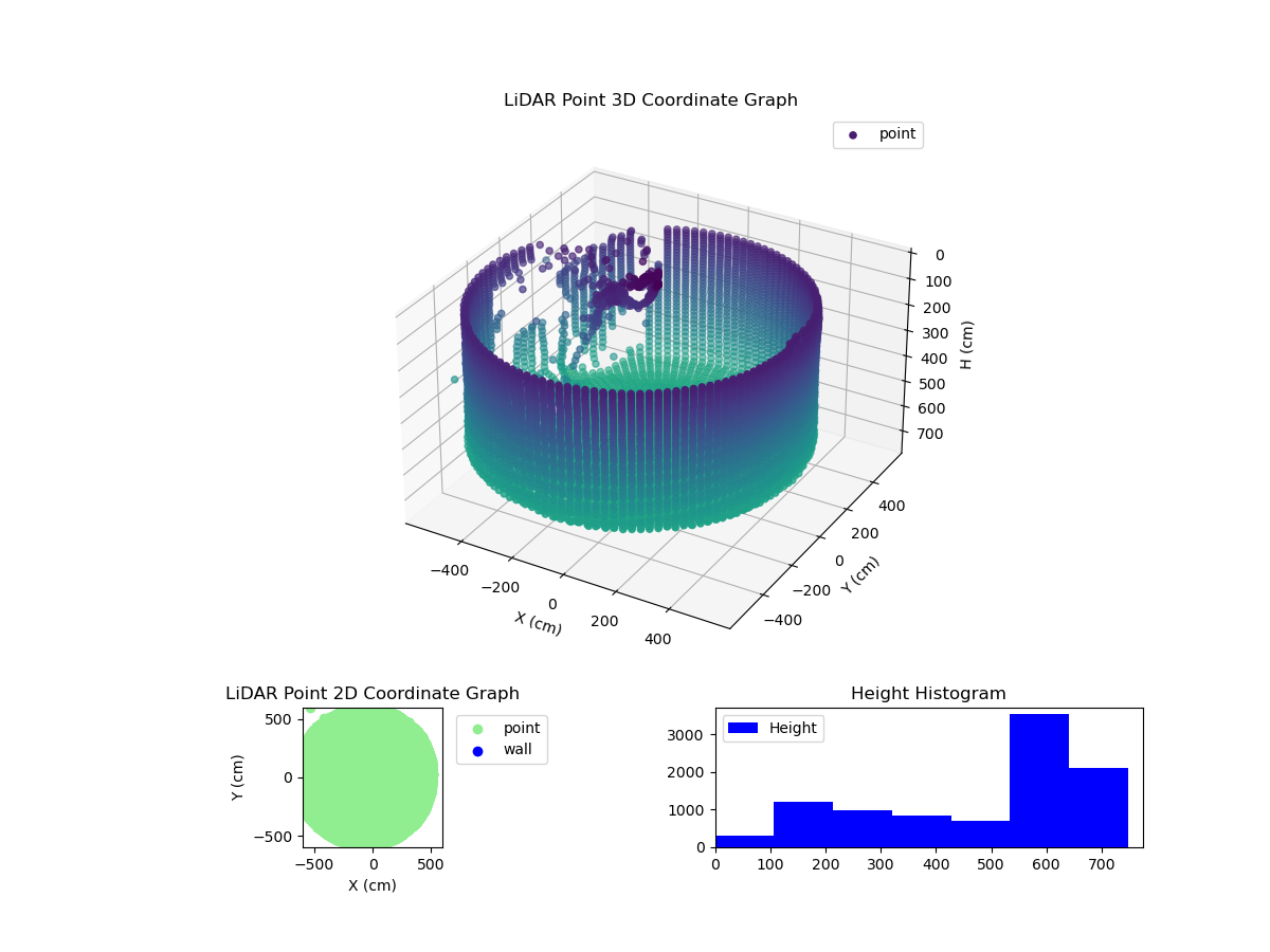 3D Plot