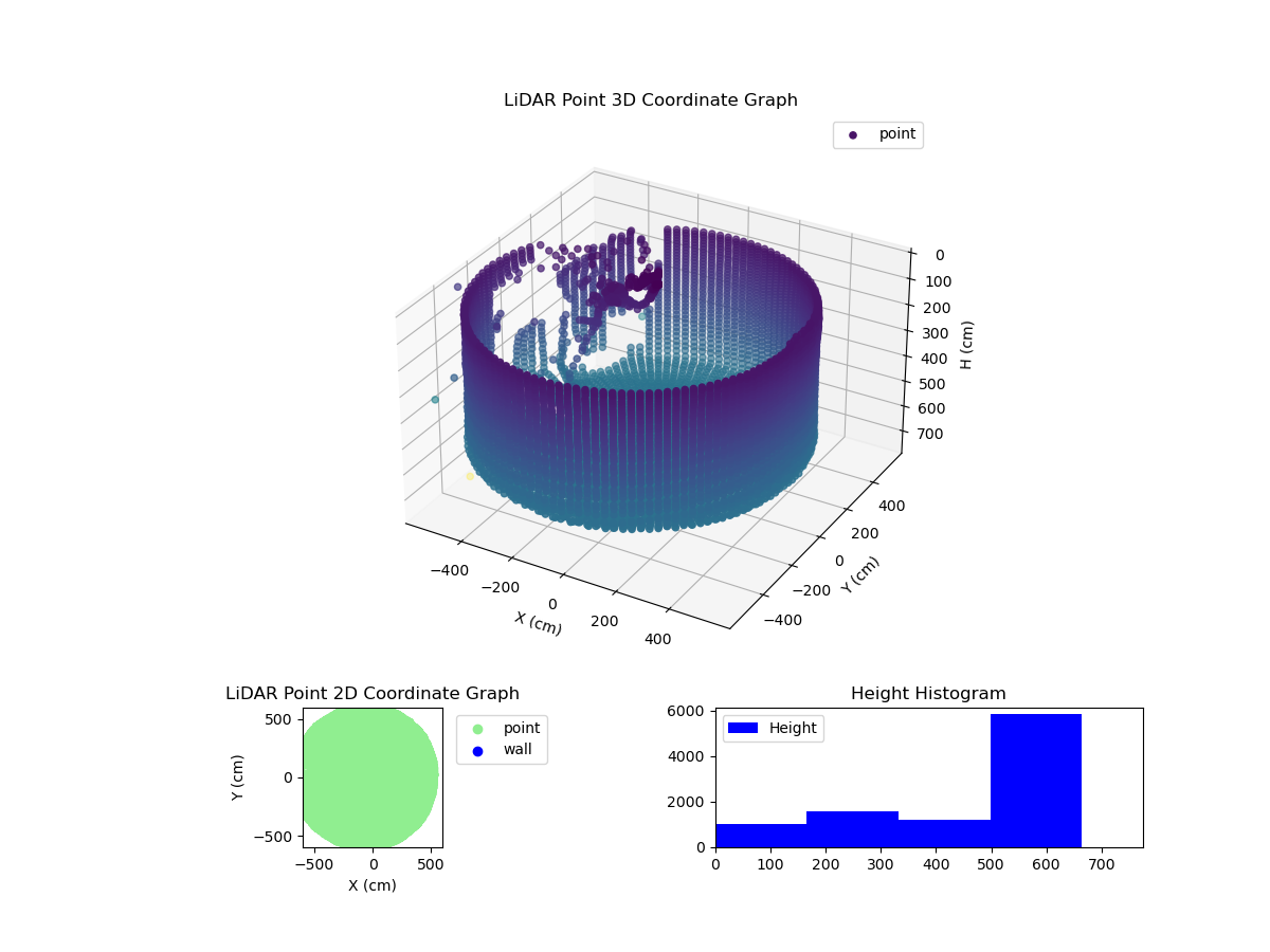 3D Plot