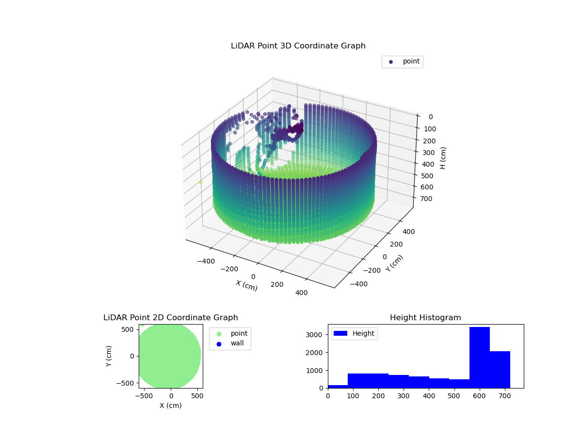 3D Plot