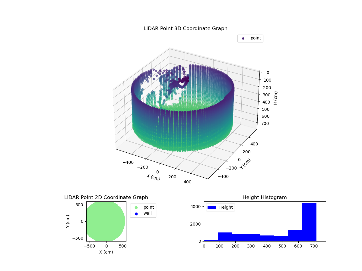 3D Plot