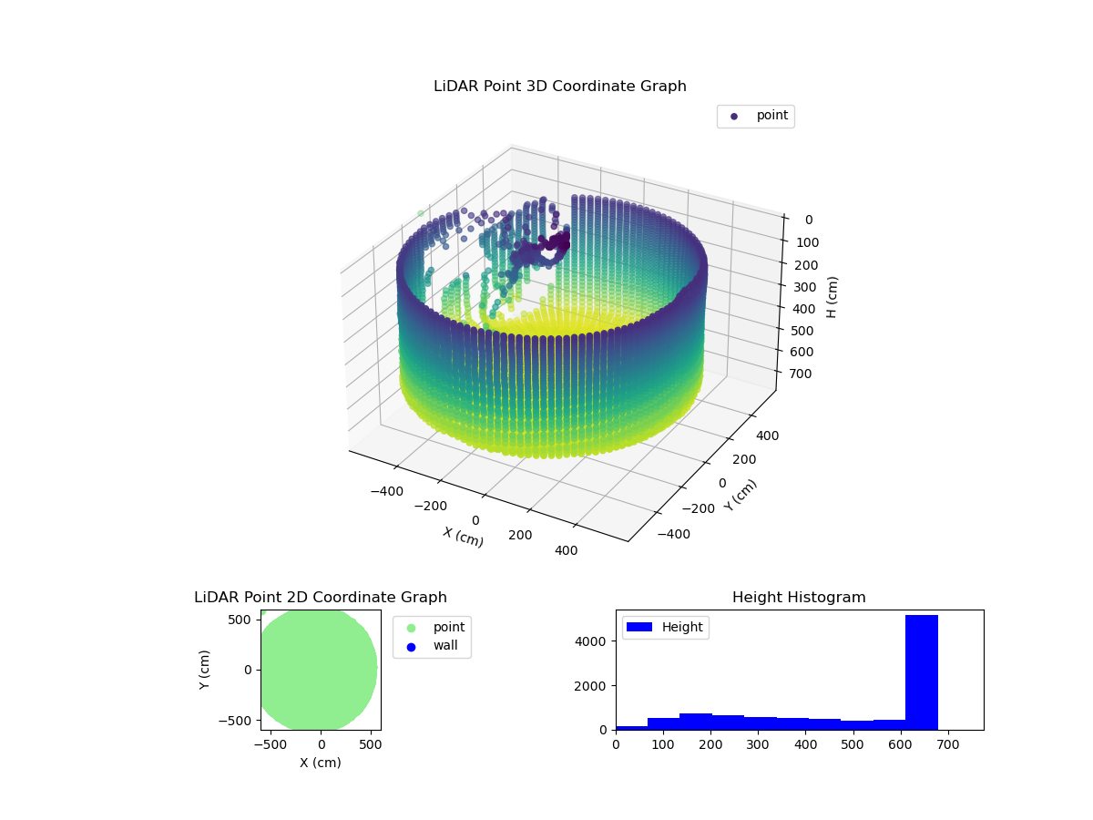 3D Plot