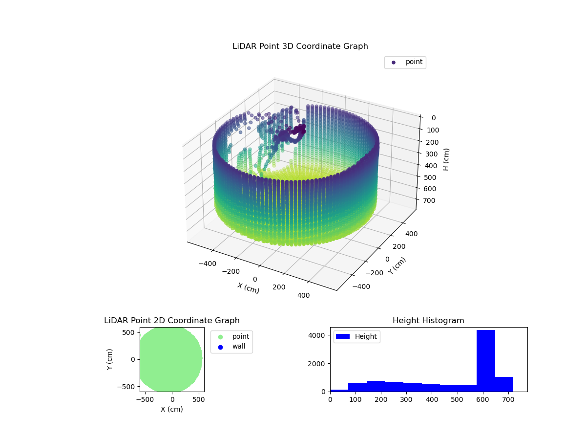 3D Plot