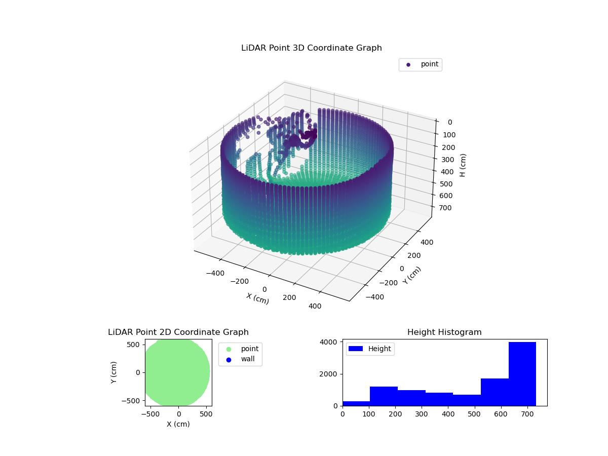 3D Plot
