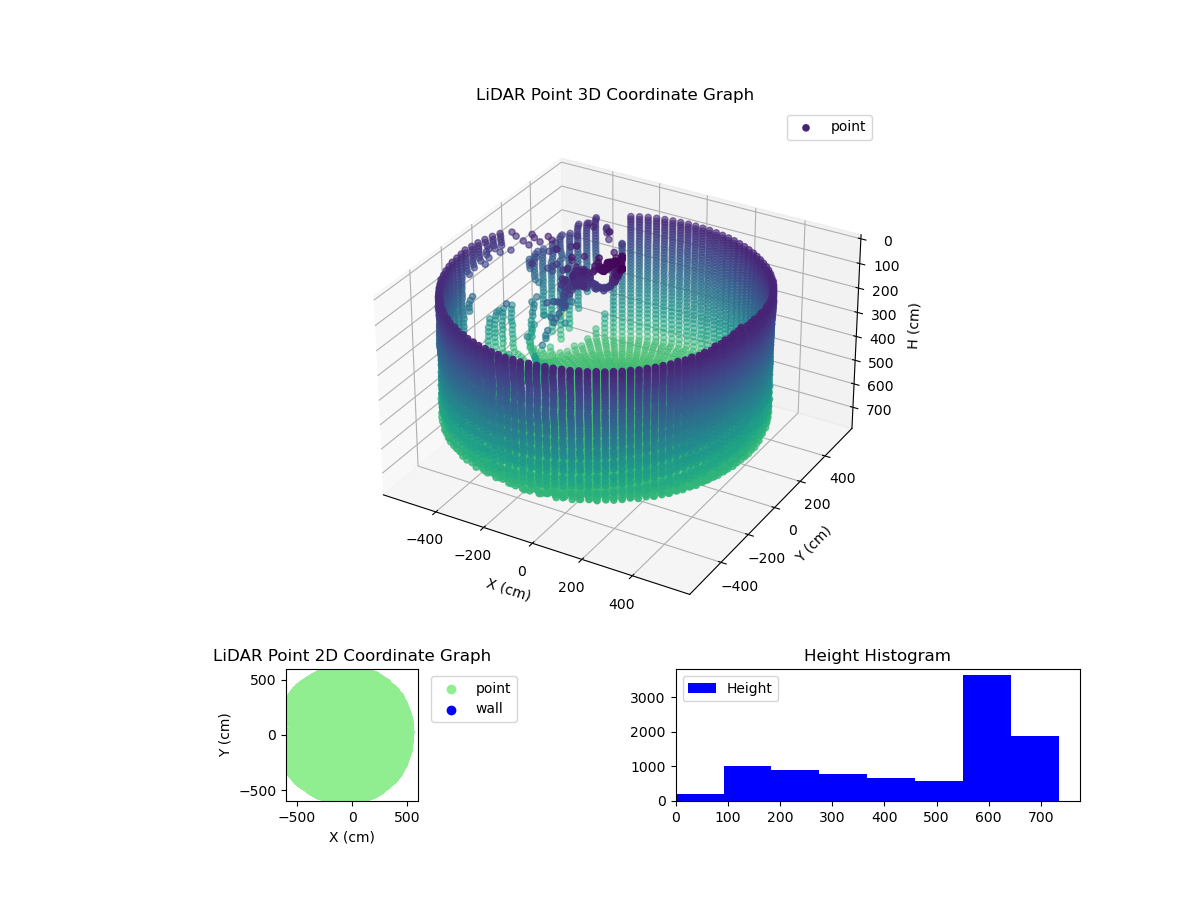 3D Plot