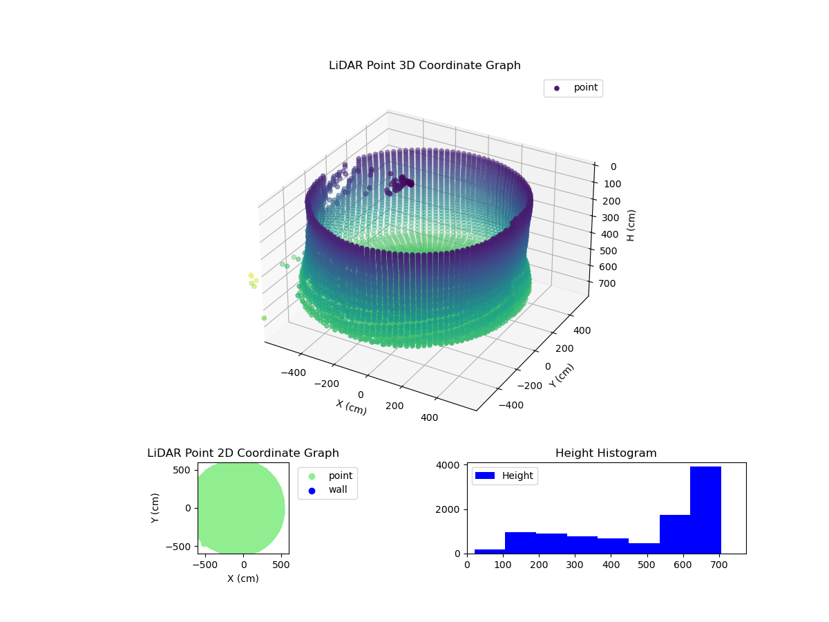 3D Plot