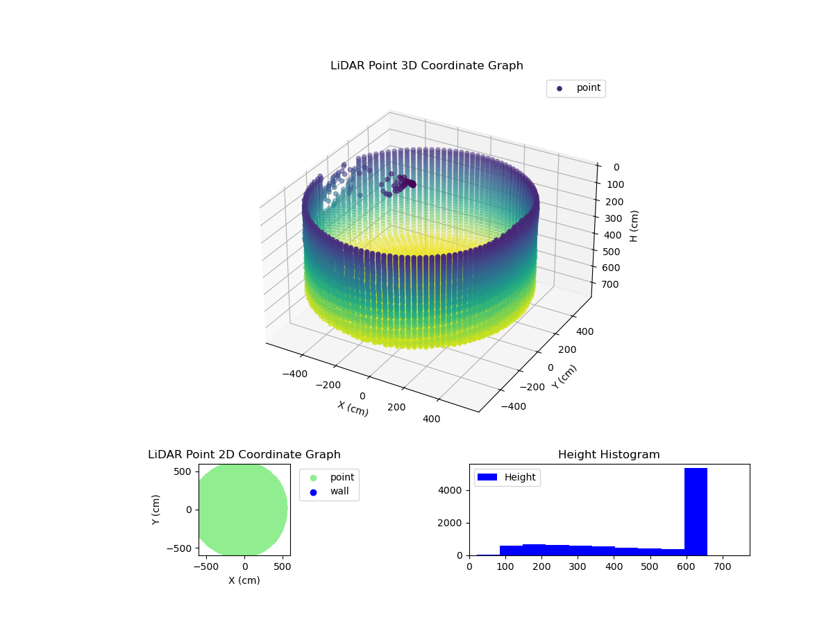 3D Plot