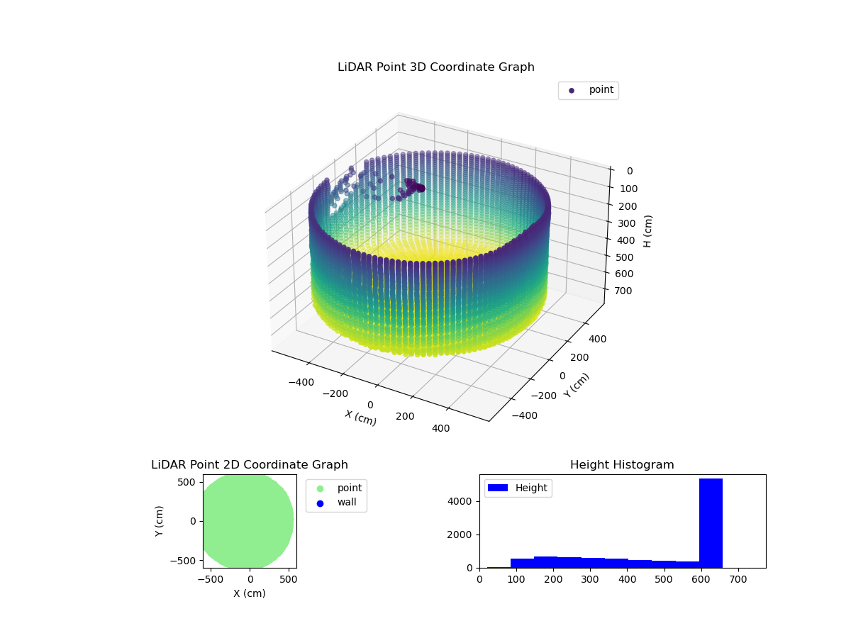3D Plot