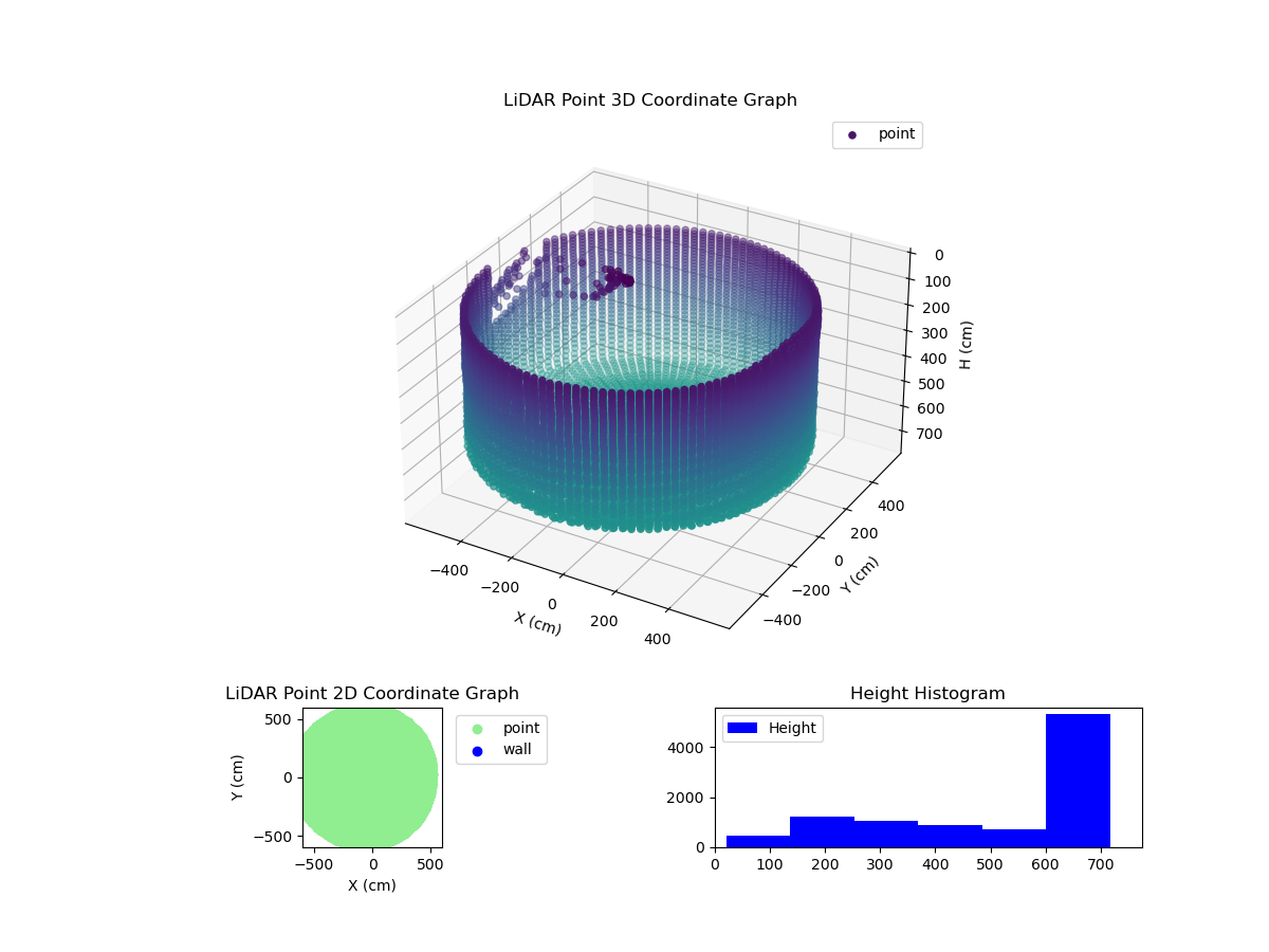 3D Plot